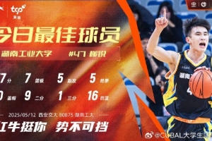 爱游戏APP-37分7篮板5助攻5抢断！CUBAL今日最佳球员：湖南工业大学柳锐